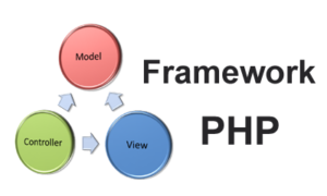 Read more about the article How to write my own PHP MVC Framework , MVC description and Why should I write my own framework?
